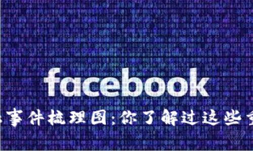 区块链金融事件梳理图：你了解过这些重大事件吗？