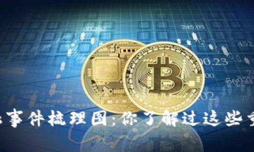 区块链金融事件梳理图：你了解过这些重大事件吗？
