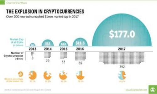 Bitpie钱包是怎么赚钱的？了解其盈利模式与机制
