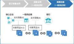 b特派是否拥有私钥？这对用户的资产安全意味着