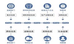 如何有效升级B特派客户端？
