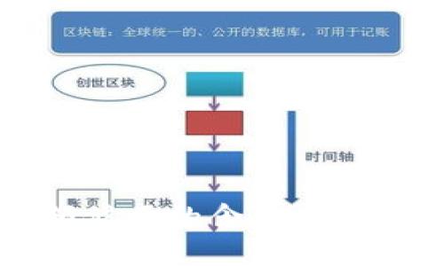 b特派余额修正的含义与影响是什么？