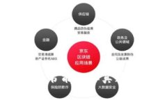 思考一个符合大众和 区块链金融书籍推荐：哪些