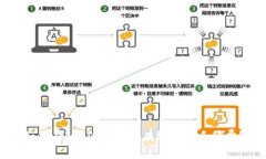 如何在B特派钱包上有效节省手续费？