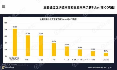 : 使用b特派提现，真的有风险吗？