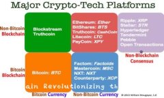 How is Blockchain Revolutionizing the Financial Sector?