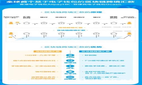 如何使用Bitpie钱包进行汉化？