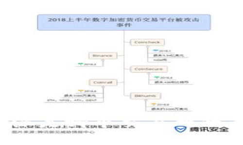 比特派是哪个交易所的产品？