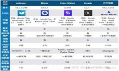 区块链游戏真的能让你挣500万吗？