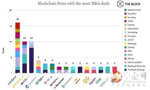 如何在郑州打造成功的NFT区块链游戏？