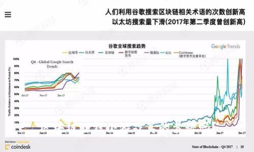区块链赚钱小游戏真的靠谱吗？