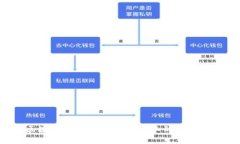 区块链如何成为金融行业的“良药”？