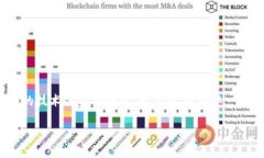 金融科技中心区块链是一个极具潜力的话题，涉