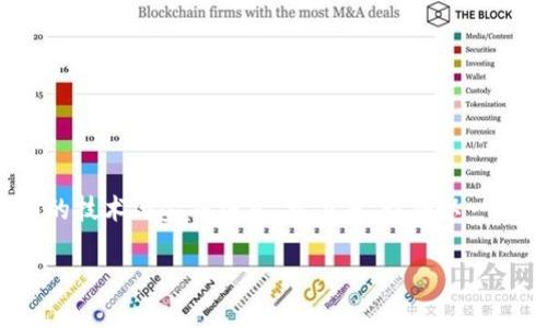 金融科技中心区块链是一个极具潜力的话题，涉及到许多当下热门的技术与金融模式。接下来，我将以一个符合大众搜索习惯和的开始，并通过详细的内容来解读这个主题。

如何在金融科技中心实现区块链的潜力？
