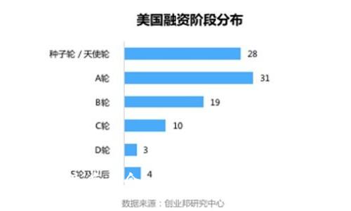 区块链金融生态大会：未来金融的转型之路在哪里？