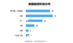 思考一个符合大众和的《区块链游戏程序：如何
