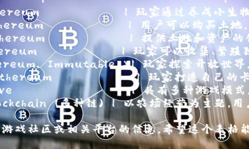 以下是一个全国区块链游戏推荐的表格，其中包含了一些热门的区块链游戏及其简要介绍。请根据您的需求进行调整或添加其他游戏。

| 游戏名称         | 游戏类型         | 平台    | 区块链技术          | 主要特点                                   |
|------------------|------------------|---------|---------------------|--------------------------------------------|
| Axie Infinity     | 冒险/养成       | Web, 手机| Ethereum            | 玩家通过养成小生物（Axies）与其他玩家对战，可交易。        |
| Decentraland      | 虚拟世界/社交   | Web     | Ethereum            | 用户可以购买土地，创建虚拟空间和体验社区活动。             |
| The Sandbox       | 虚拟世界/创作   | Web, 手机| Ethereum            | 提供土地和资产的创建与交易，玩家可制作自己的游戏世界。    |
| CryptoKitties     | 收集/养成       | Web     | Ethereum            | 玩家可以收集、繁殖独特的小猫，每只猫都是独一无二的。       |
| Illuvium          | 探索/角色扮演   | PC      | Ethereum, Immutable X| 玩家探索开放世界，捕捉生物，进行战斗和策略。              |
| God Unchained     | 卡牌游戏         | Web     | Ethereum            | 玩家打造自己的卡牌组合，与其他玩家进行对战，拥有真正的卡牌所有权。 |
| Splinterlands     | 卡牌游戏         | Web, 手机| Hive                 | 具有多种游戏模式，玩家可以收集卡牌并与其他玩家对战。      |
| My Neighbor Alice | 模拟单人游戏     | Web     | Blockchain (多种链) | 以农场经营为主题，用户可以购买虚拟土地，创建家庭和社区。   |

为了获得更详细的信息或查询更多游戏，您可以访问各类区块链游戏社区或相关平台的信息。希望这个表格能够帮助您了解当前热门的区块链游戏！