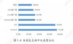 在什么情况下不能使用B特派？