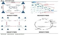 区块链金融商机是当今金融科技领域一个热门的