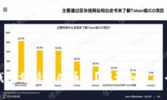 比特派钱包支持哪些币种？你该知道的全部信息