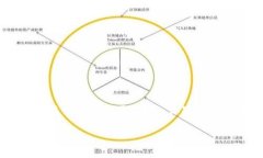 比特派授权提示常常会让用户感到困惑，特别是