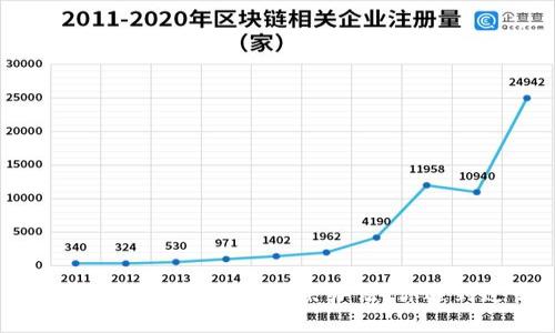 比特派提币未到账的解决办法，你遇到过吗？