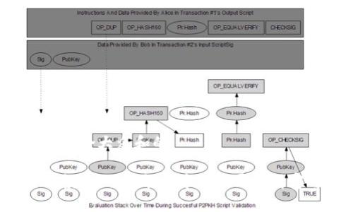 思考一个符合大众和的

区块链风投游戏：你能从中获取哪些财富与乐趣？