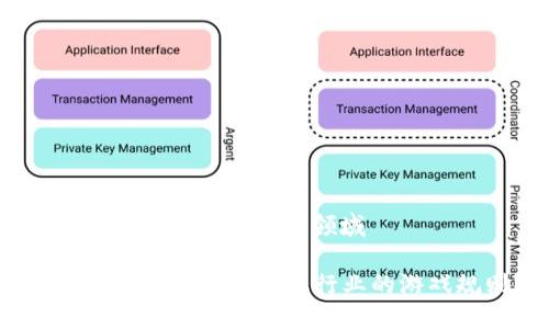 区块链应用在哪些金融领域

  区块链如何改变金融行业的游戏规则？