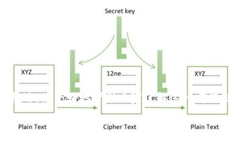 区块链金融应用股票在近年来受到广泛关注，其发展潜力与创新技术的结合为传统金融市场带来了诸多挑战和机遇。为更好地帮助大家了解这一前沿话题，接下来我将深入探讨区块链如何与金融、应用、股票等领域交融，并带着一些思考问题希望能引发大家的兴趣。

区块链如何颠覆金融行业？