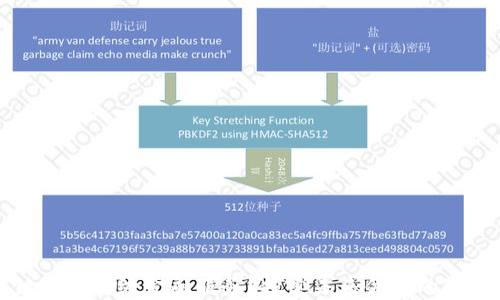 
区块链如何升级金融服务？探索未来金融的变革之路