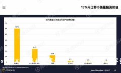 bianotiTRXb特派被盗事件：我们该如何保护数字资产
