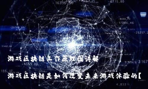 游戏区块链工作原理图讲解

游戏区块链是如何改变未来游戏体验的？