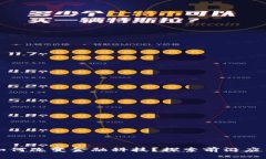 区块链如何改变金融科技？探索前沿应用与趋势