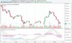 区块链金融方案是当今金融科技领域的一个热门