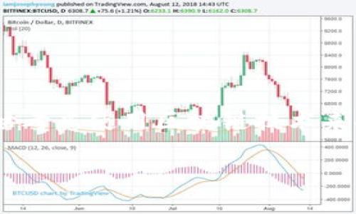 区块链金融方案是当今金融科技领域的一个热门话题。随着数字货币和去中心化金融（DeFi）的不断发展，越来越多的企业和机构开始考虑使用区块链技术来提升其金融业务的效率和透明度。那么，什么是区块链金融方案？它如何改变传统金融体系？在这篇文章中，我们将深入探讨这个主题。

区块链金融方案：如何改变传统金融生态？