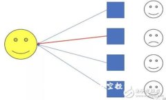 如何在BitKeep上参与空投活动？