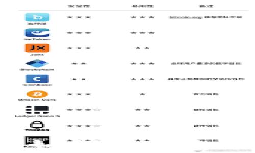 
区块链如何改变金融行业？