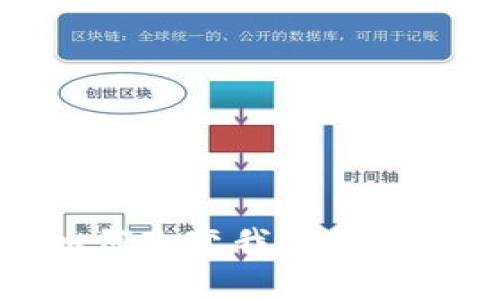区块链数字金融：如何改变我们的投资与财富管理方式？