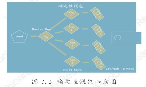  
iOSB特派钱包：它真的能改变你的数字资产管理方式吗？