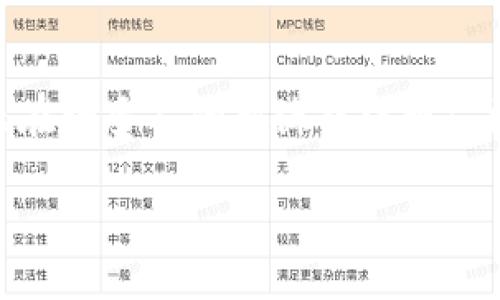 区块链金融属于一个越来越热门且迅速发展的领域，整合了区块链技术和传统金融服务。这个问题在许多人的脑海中浮现：“区块链金融究竟能带来哪些变革，它的未来是什么样的？”下面，我将通过详细分析来解答这些疑问。

区块链金融属于什么？解密未来金融变革的核心