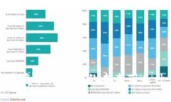 区块链金融：它究竟能为我们的未来带来什么颠