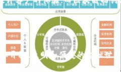 区块链如何影响实体金融？guaijianci区块链, 实体