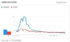   B特派会盗币吗？探讨加密货币安全新热点！