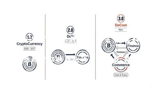 特派钱包（TP Wallet）是一款越来越受到用户欢迎的数字货币钱包，它不仅支持多种数字资产的管理，还具备一些非常实用的功能，比如设置**观察钱包**。那么，究竟如何设置观察钱包呢？这个问题可以引起许多用户的关注，特别是那些希望在不动用主钱包的情况下，监控其他钱包资产变动的朋友们。

观察钱包的优势在于，它允许用户在不会干扰主钱包的情况下，查看其他钱包中的资产状况。这对于那些希望投资多种数字货币而又不想频繁切换钱包的用户来说，是一个极为便利的功能。接下来，我们就可以一步一步来探讨如何设置这个观察钱包。

如何轻松设置特派钱包的观察钱包？