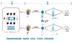 位于中国互联网技术前沿的BITPIE工厂什么是BITP