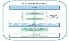 区块链与数字金融革命的关系区块链如何推动数