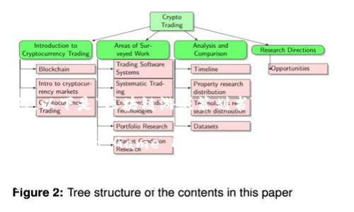 当然，以下是“区块链游戏策划书”的英文翻译：

**Blockchain Game Design Document**

如果您需要具体内容或有其他问题，请告诉我！