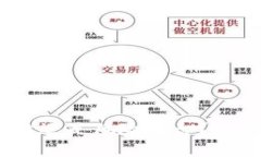 Bitpie是正规网站还是风险平台？你应该知道的真