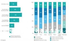 区块链去中心化游戏：未来的游戏体验是否会被