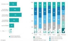 如何为区块链金融公司选择一个吸引人的名字？